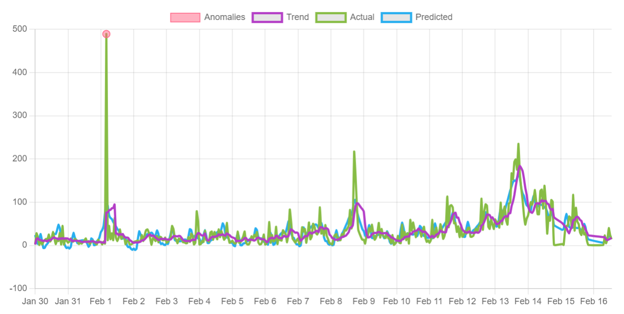 Analytics Image
