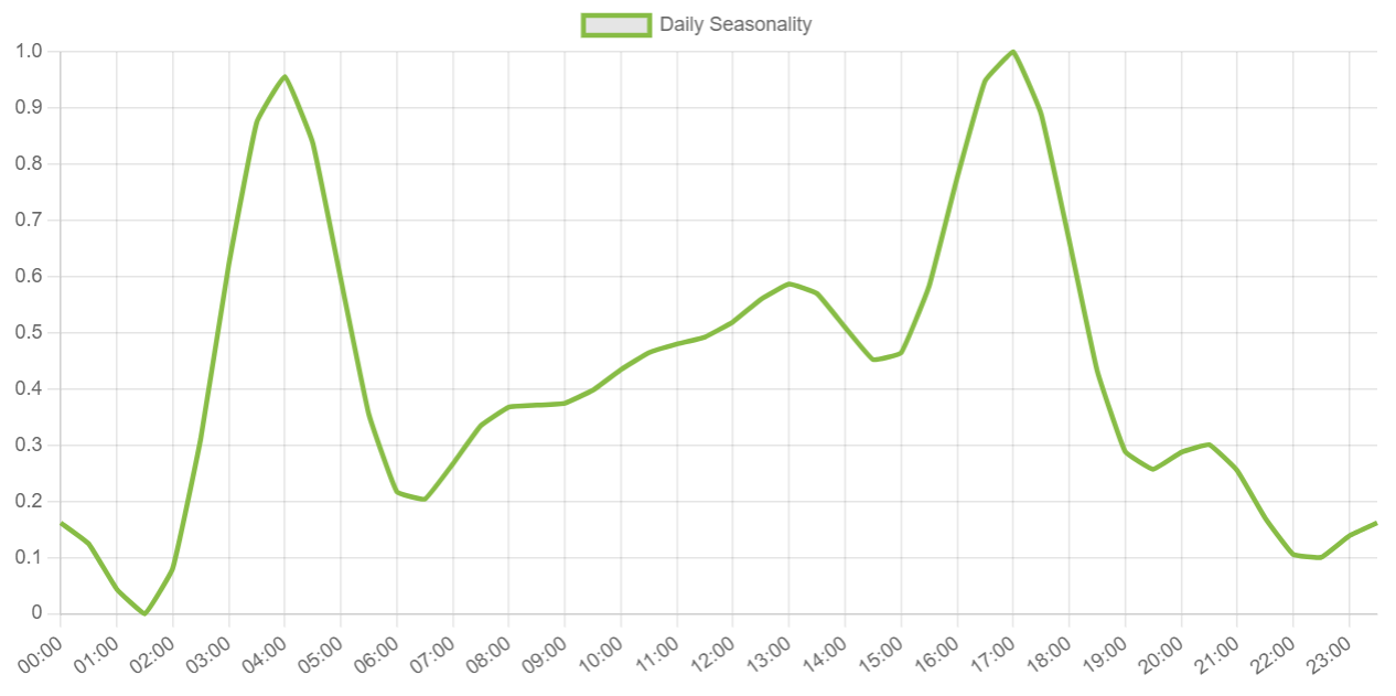 Analytics Image