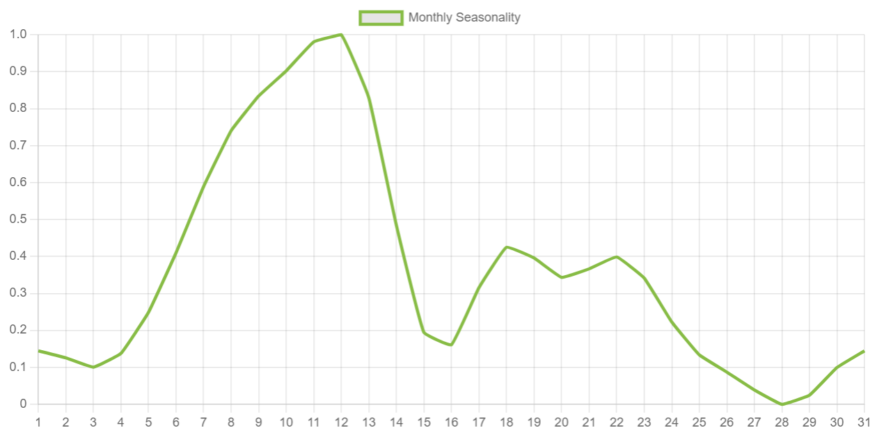 Analytics Image