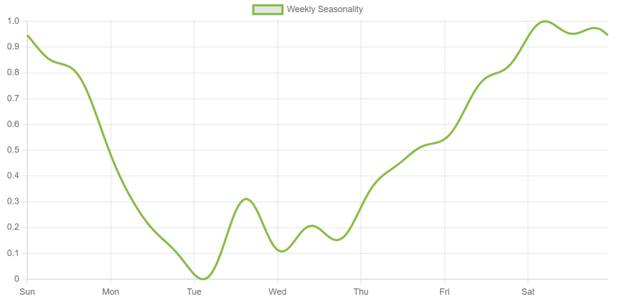 Analytics Image