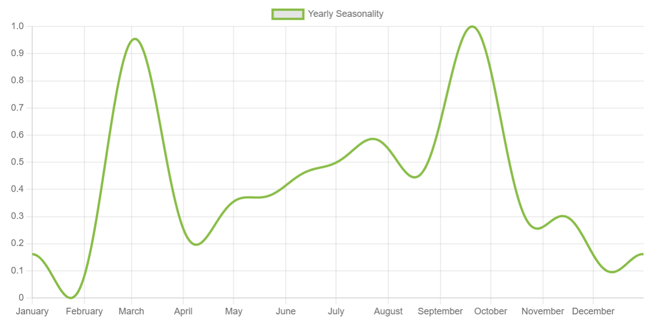 Analytics Image